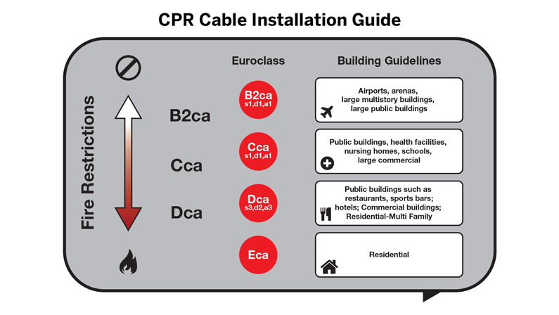 CPR install guide chart