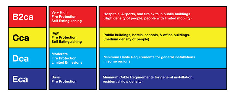 Euroclass Hierarchy chart
