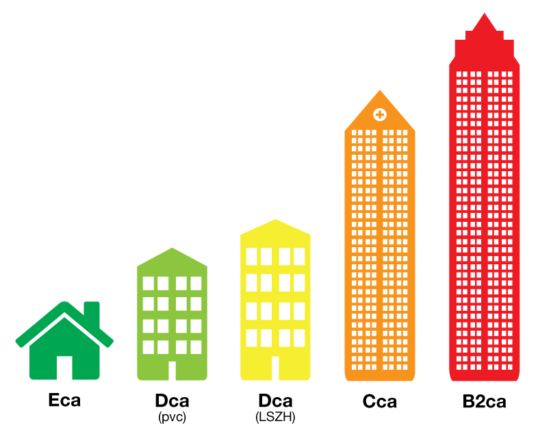 Euroclass pricing