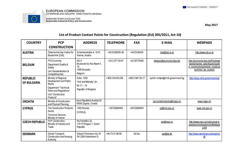 member state contacts